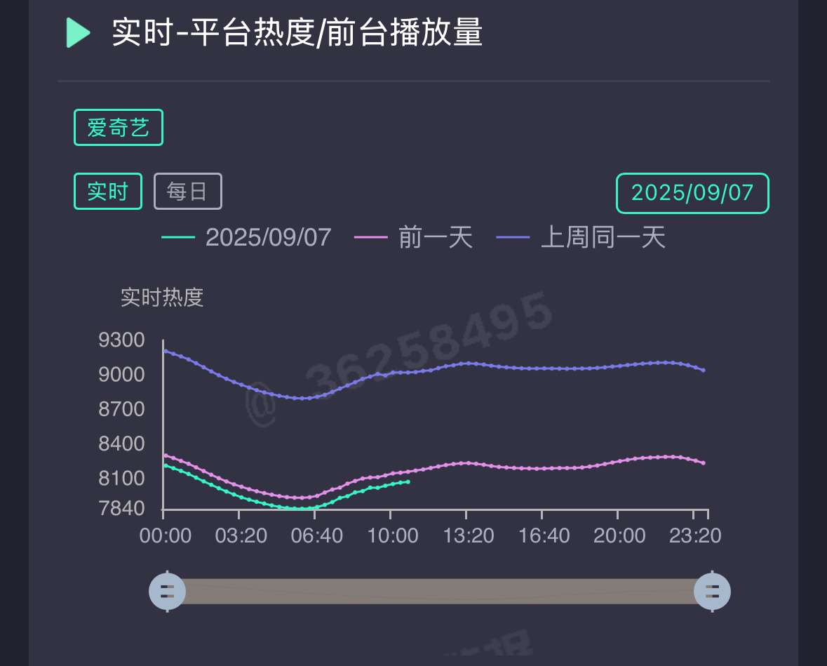 杨幂生万物 现阶段除了生日，不要被其他事情分散精力，坚持挂播攒集均[举手]杨幂宁