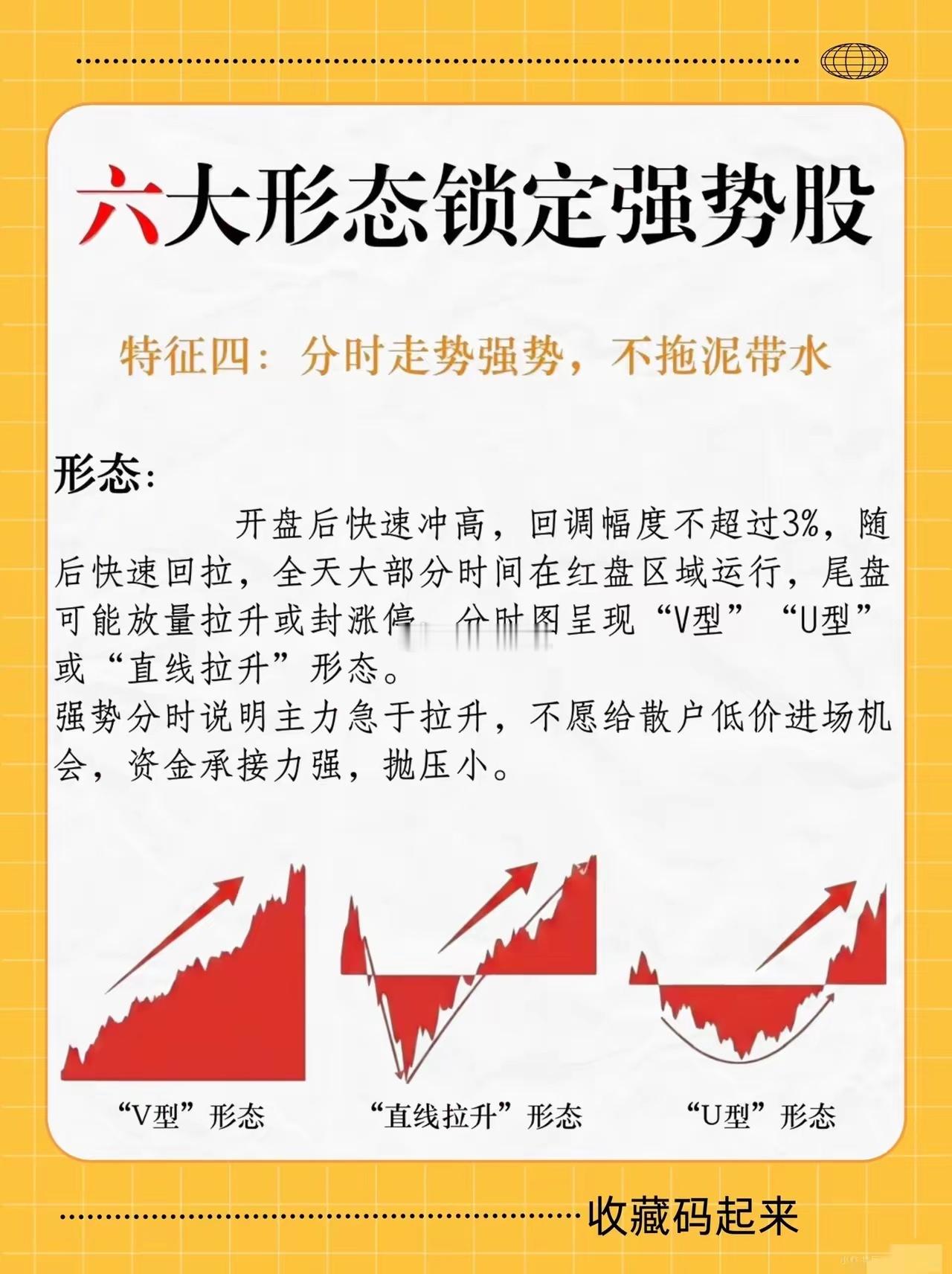 用六大强势股形态，搭建你的高胜率选股框架技术分析的核心不是预测未来，而是通过对历