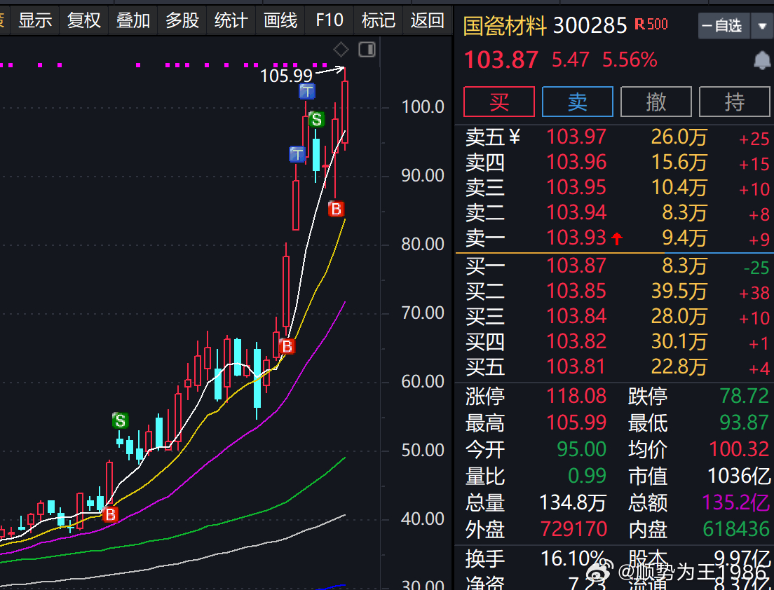 MLCC，积极看多！ 
