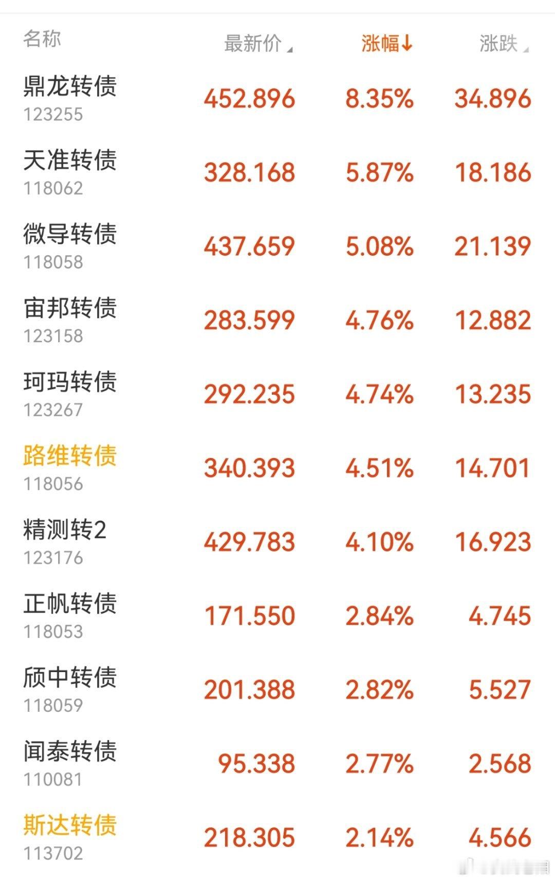 半导体…… 