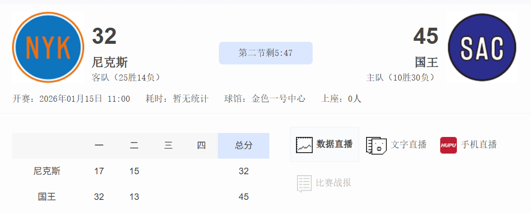 误会湖人了。NBA