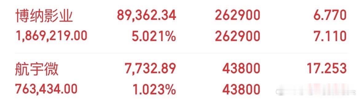 12月2号A股早评： A股马上就要开盘了，关于今天的行情，莎莎再重点给兄弟们分享