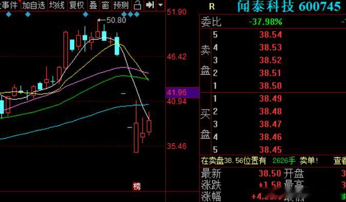 价值投资日志[超话] 闻泰科技旗下安世中国：不允许外部力量影响公司运营或损害员工