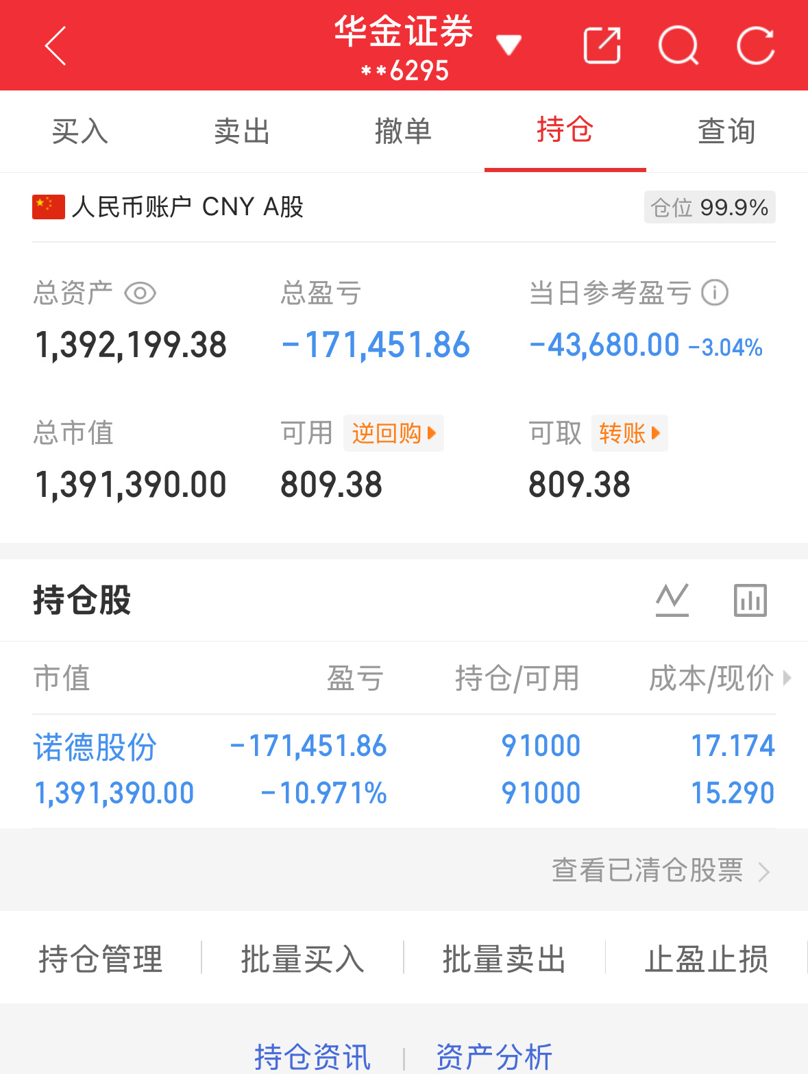 6.26炒股第174天（初始50万）总资产：1392199当日参考盈亏：-436