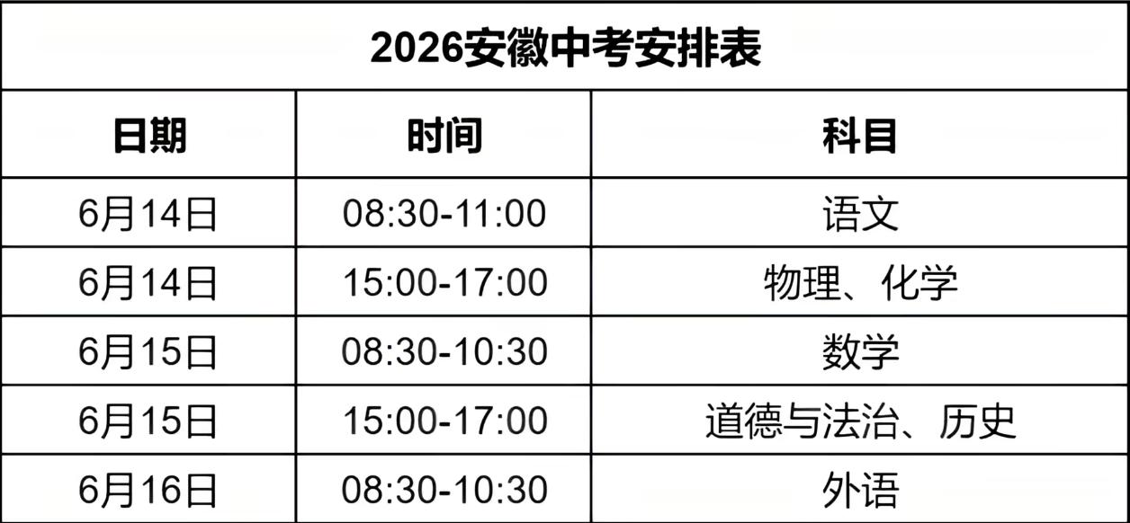 万般期许化作一句：愿所有努力皆有回响，少年乘风破浪，不负韶光！