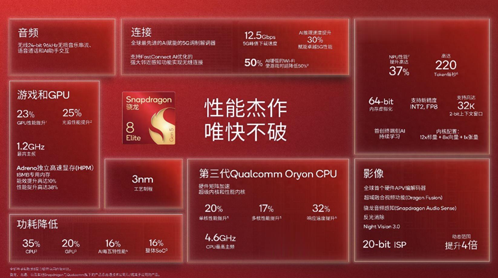 高通发布多款骁龙芯片，支持智能体助手是最大卖点丨最前线