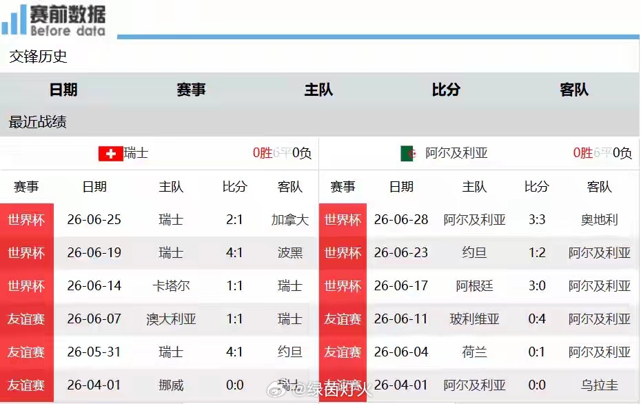 瑞士vs阿尔及利亚欧非交锋前瞻｜瑞士vs阿尔及利亚：扎卡硬撼马赫雷斯，瑞士稳定性