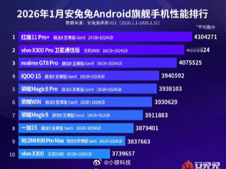 安兔兔发布了26年一月份旗舰机性能榜跑分高的机型卖的少跑分低的机型卖的多是不是说