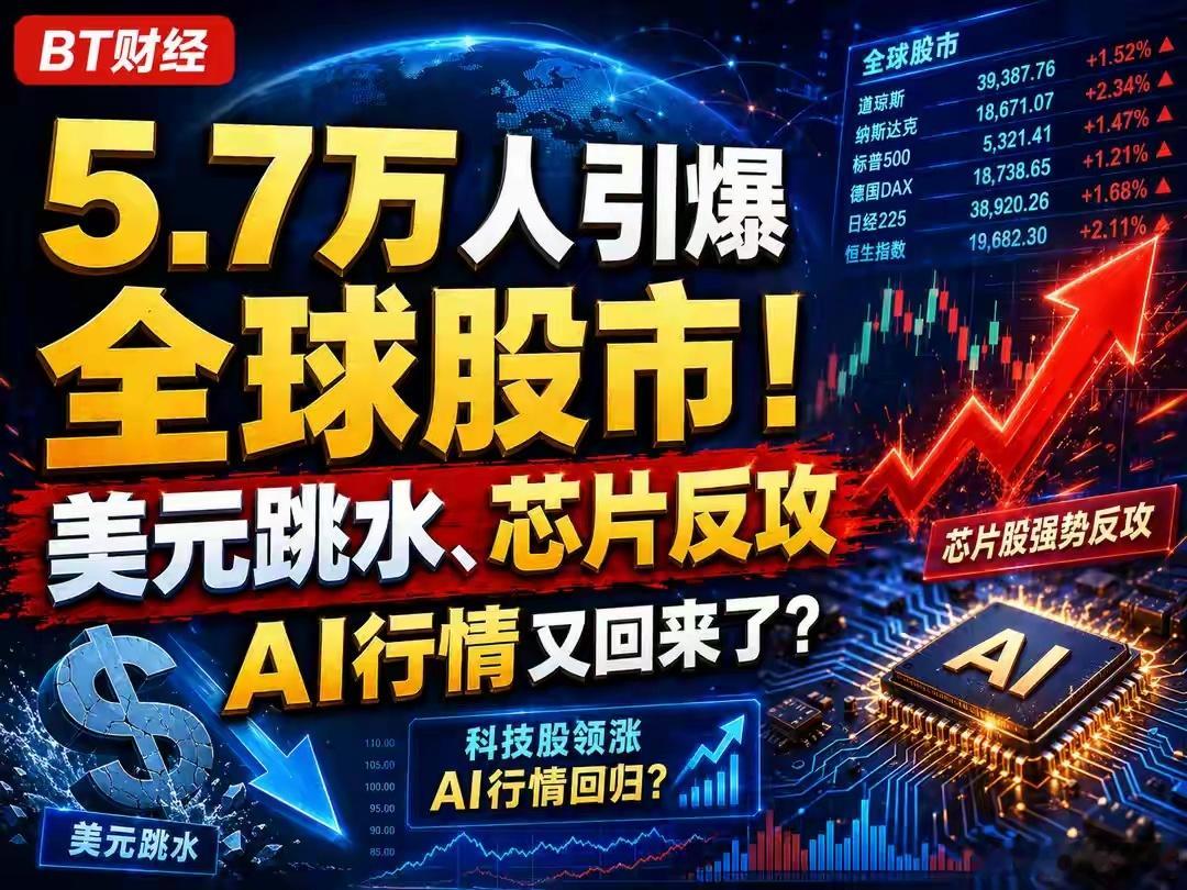 5.7万人引爆全球股市！美元跳水、芯片反攻，AI行情又回来了？刚刚还在喊着“AI