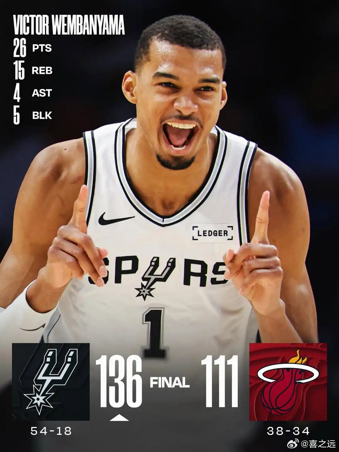 文班26+15+5哈珀21+4+6 马刺大胜热火取6连胜北京时间3月24日，NB