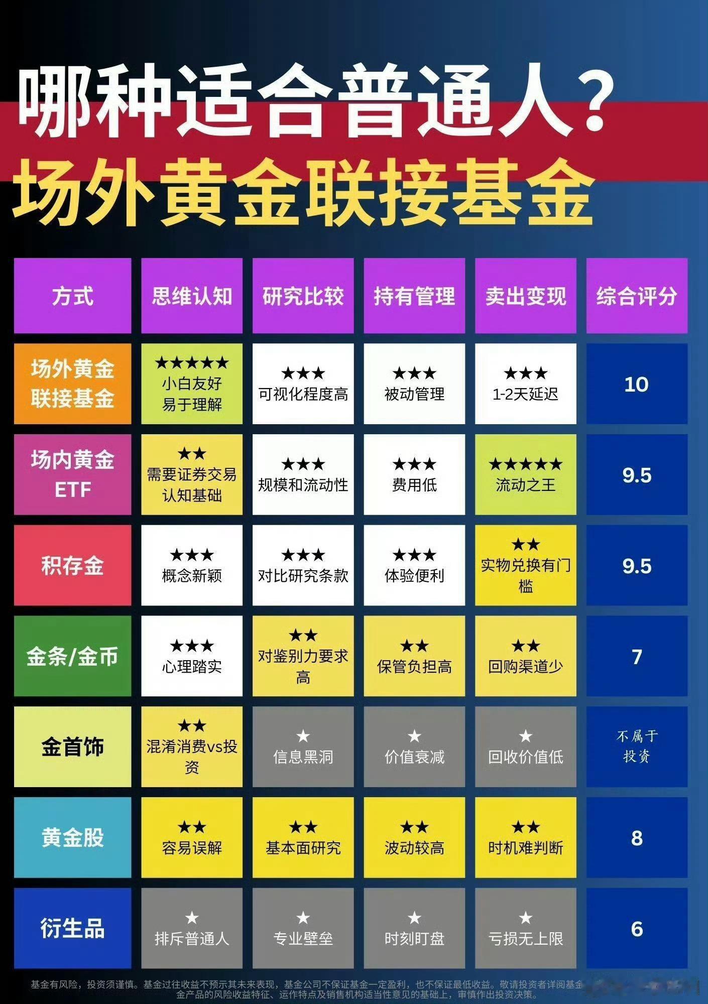 黄金怎么买？普通人的决策地图。看懂硬通货的过去现在与未来超长黄金周京东发黄金了 