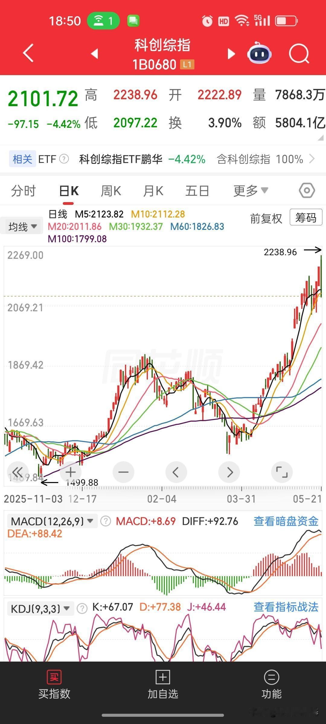 昨天砸电力，今天砸科技，都是量化的锅？

昨天电力板块暴跌5%，今天半导体跌6%