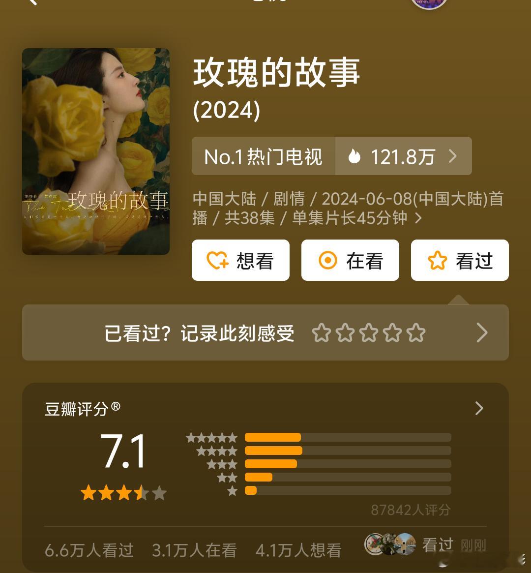《玫瑰的故事》豆瓣口碑出来了，7.1分应该算是不错的。虽然前期主要是靠着刘亦菲的