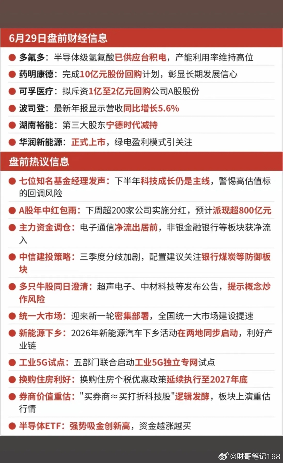 6.29周一  盘前：财经热点信息参考！科技成长可能仍是主线超200家公司本周实
