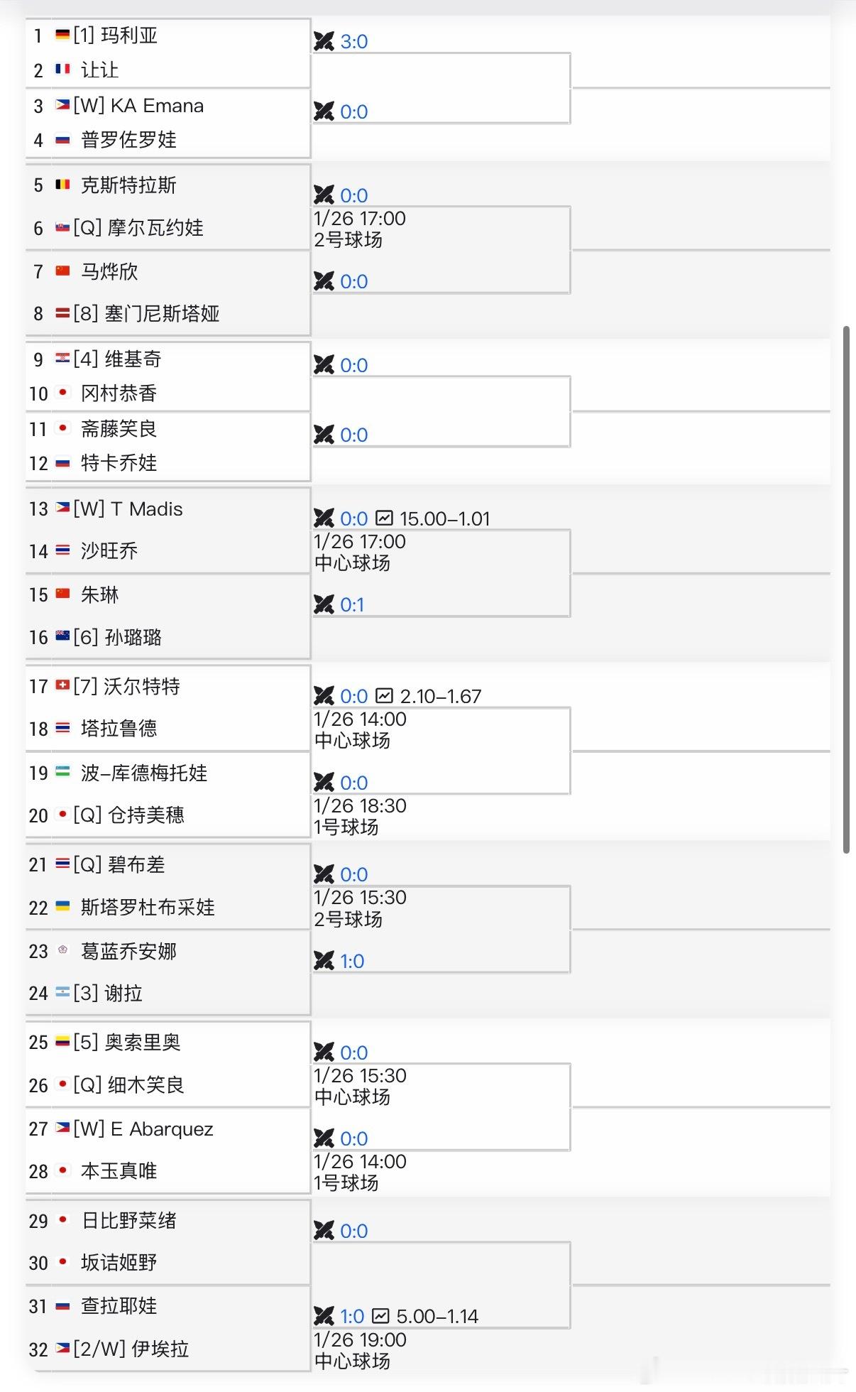 🔵WTA125马尼拉女单正赛签表🇨🇳朱琳vs 【6】🇳🇿孙璐璐🇨🇳