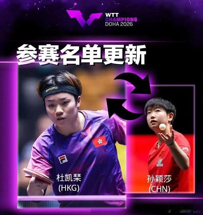 孙颖莎退出多哈冠军赛 确认消息：孙颖莎因身体原因退出多哈冠军赛，中国香港选手杜凯