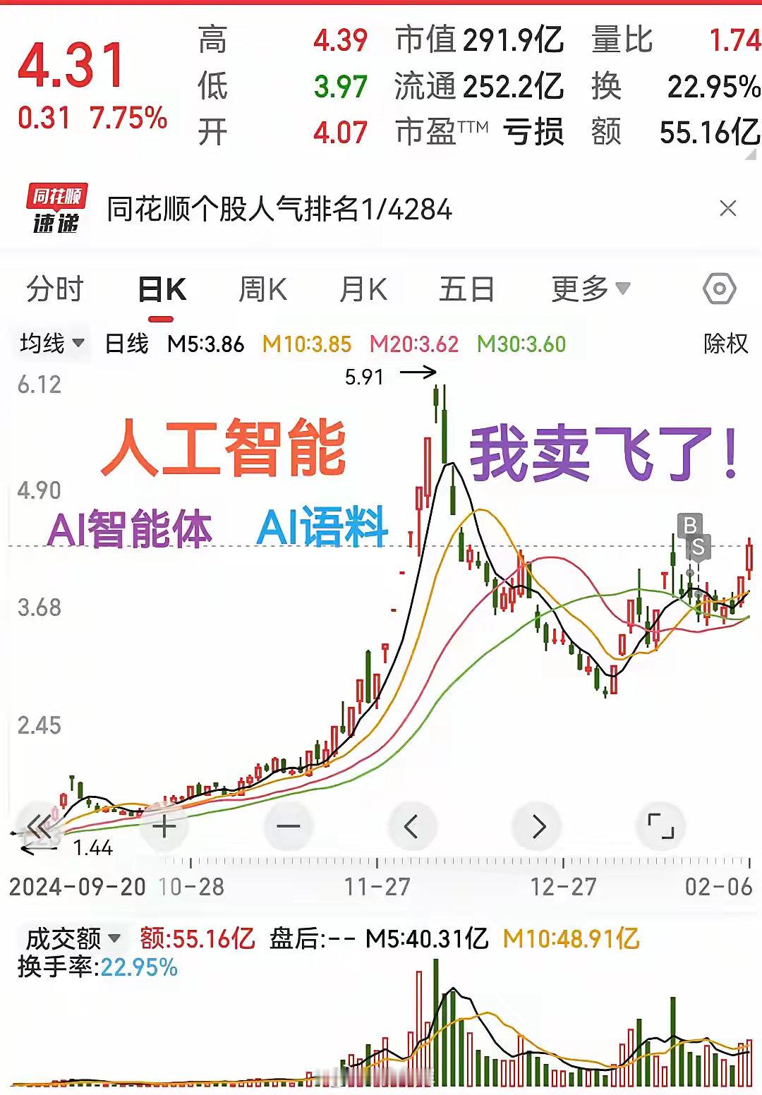 麻了！麻了！AI智能体、AI语料，我卖飞近30%了！节前买的一支人工智能股票仅仅