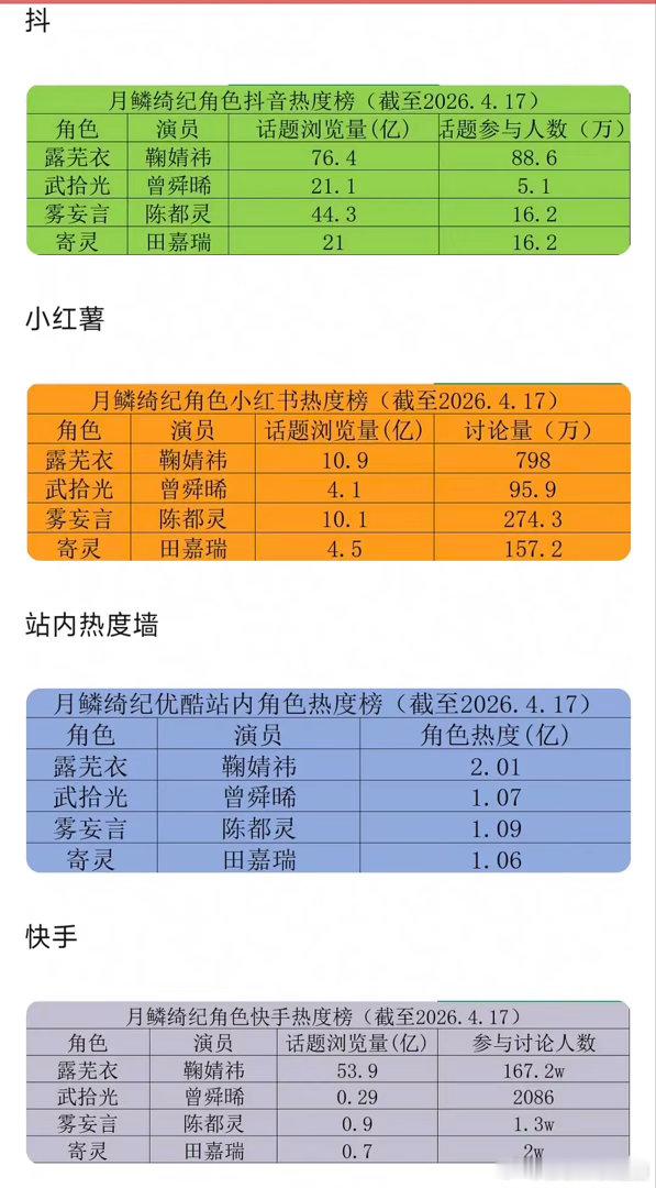 鞠婧祎这是一带三吗？ 