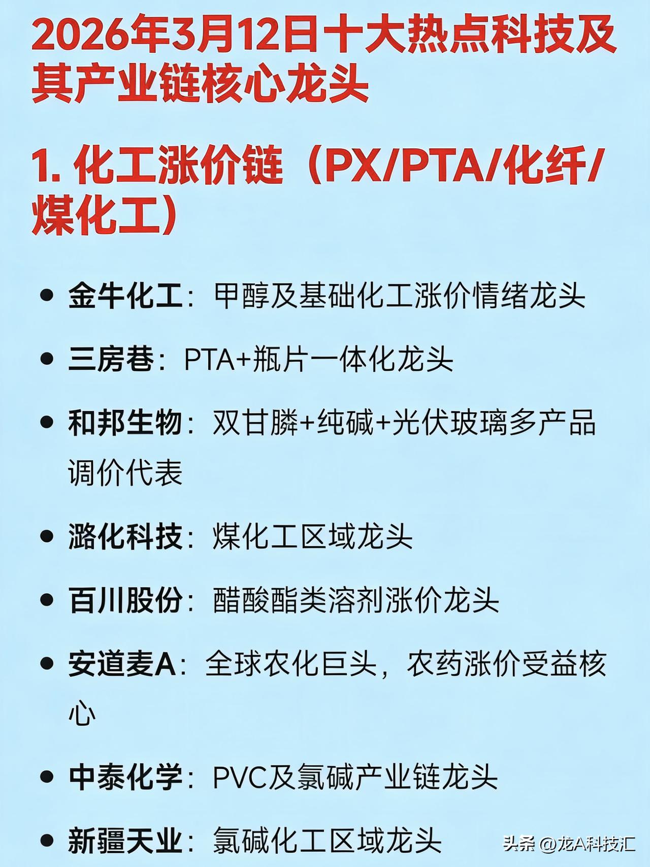 2026年3月12日十大热点科技及其产业链核心龙头
1. 化工涨价链（PX/PT