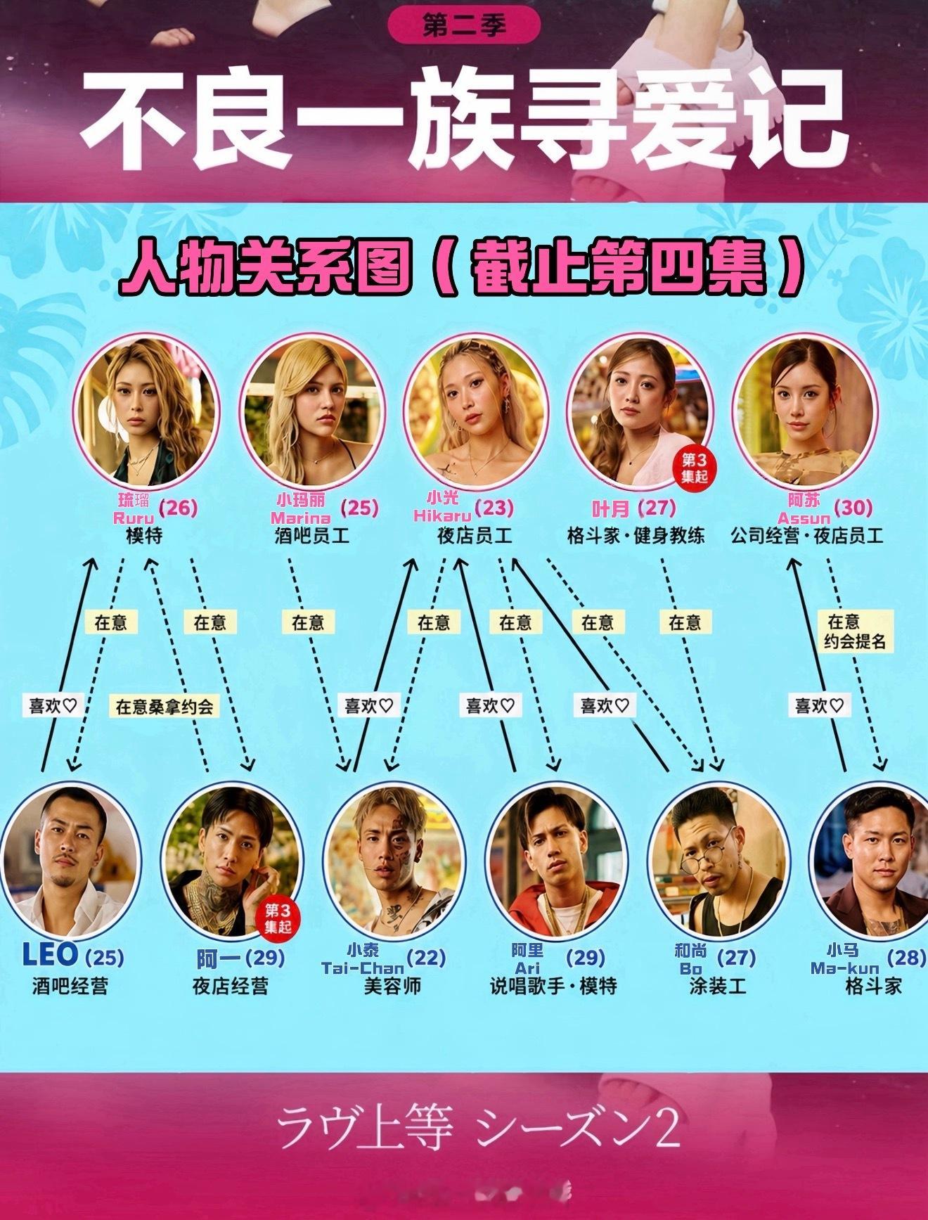 我最近在看小日子的《不良一组寻爱记2》我是真容易被美女吸引 这个流珠 太喜欢了
