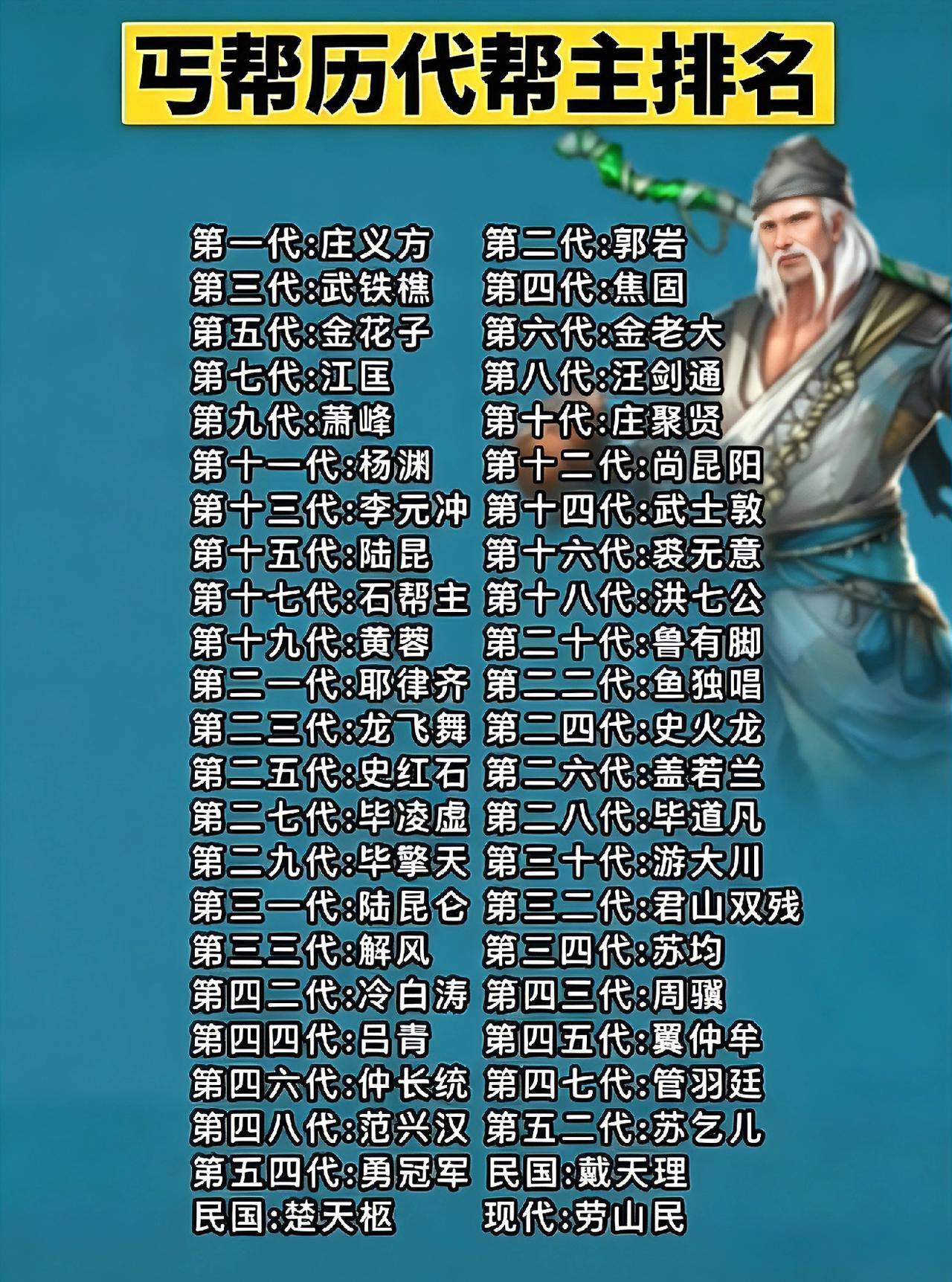 丐帮65位帮主，都是出自于哪些小说？金庸、梁羽生武侠为主！

在武侠小说中，丐帮
