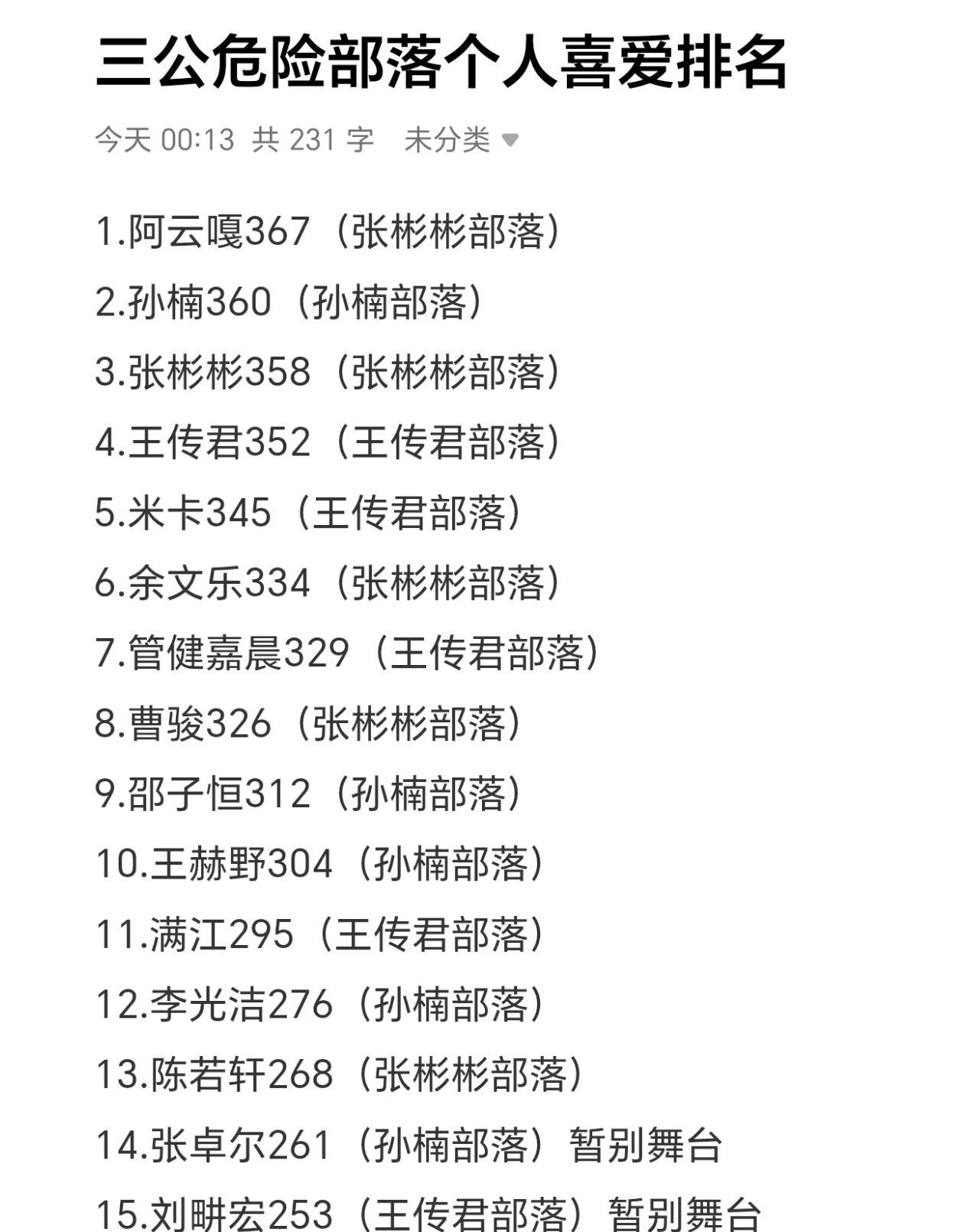 披哥三公淘汰爆大冷！张卓尔出局，陈若轩再苟一轮？
昨晚披哥三公淘汰结果太抓马，爆