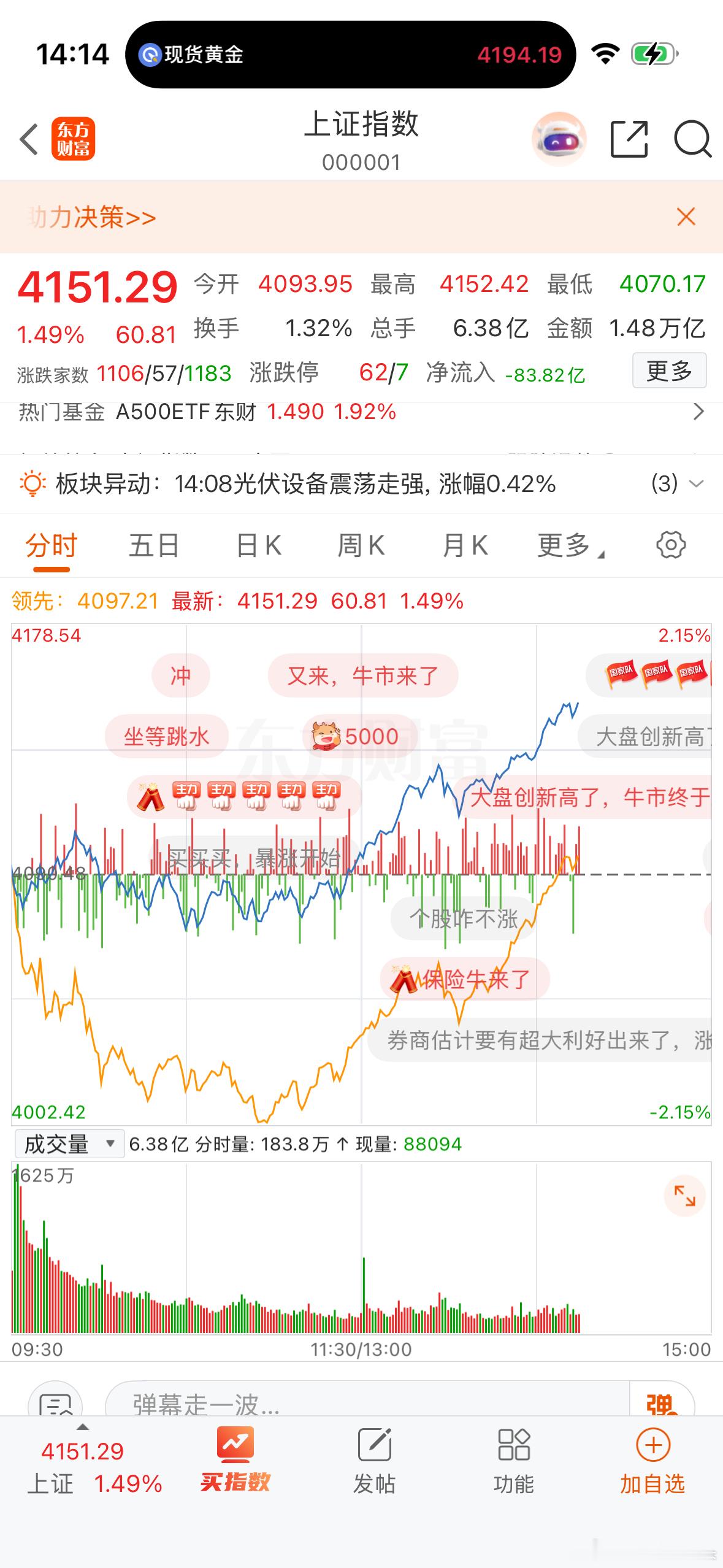 牛逼！指数大涨了！你们赚钱了没有？我没有