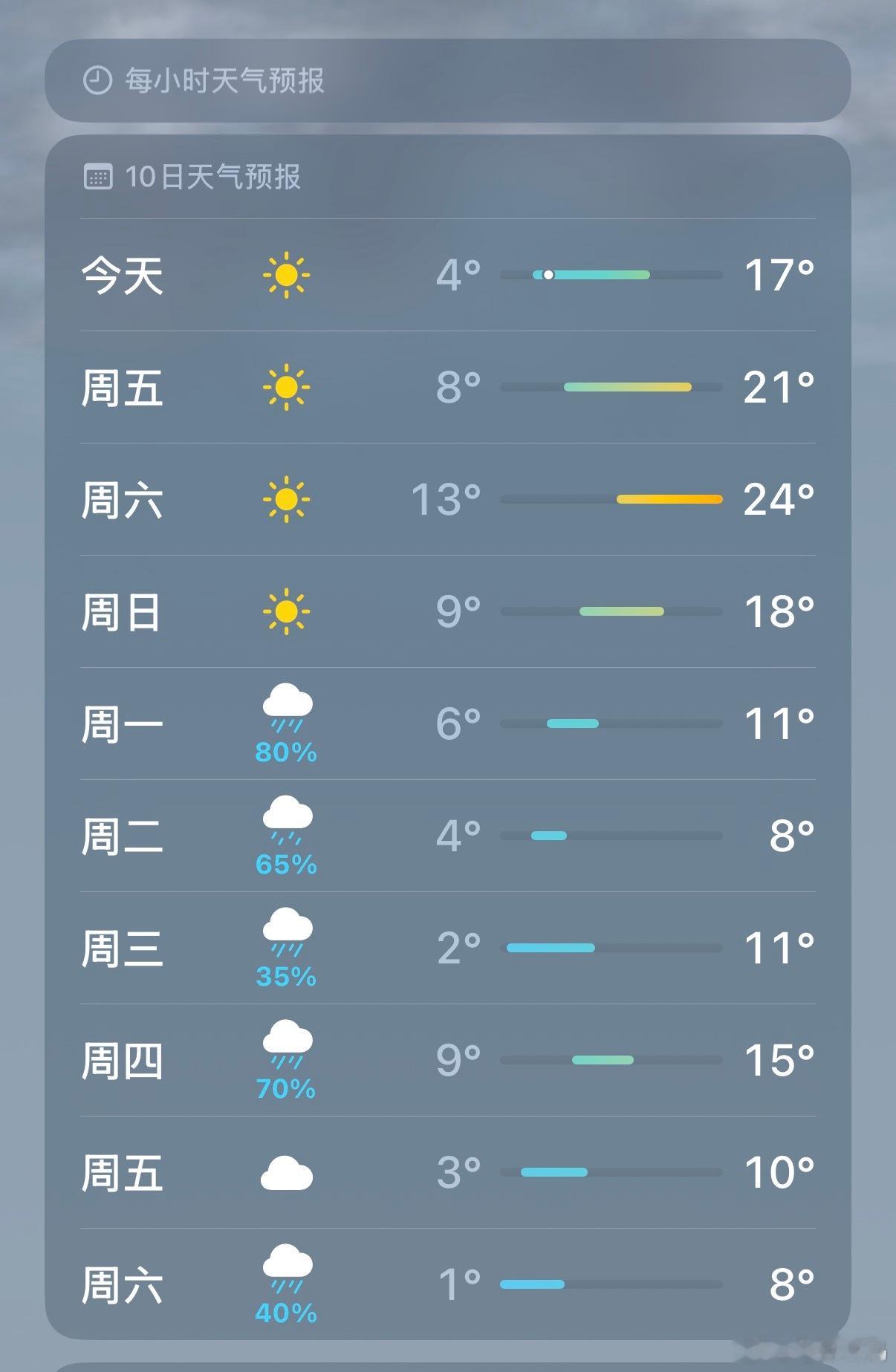 对象老家这天气，中午热的很，晚上得烤火