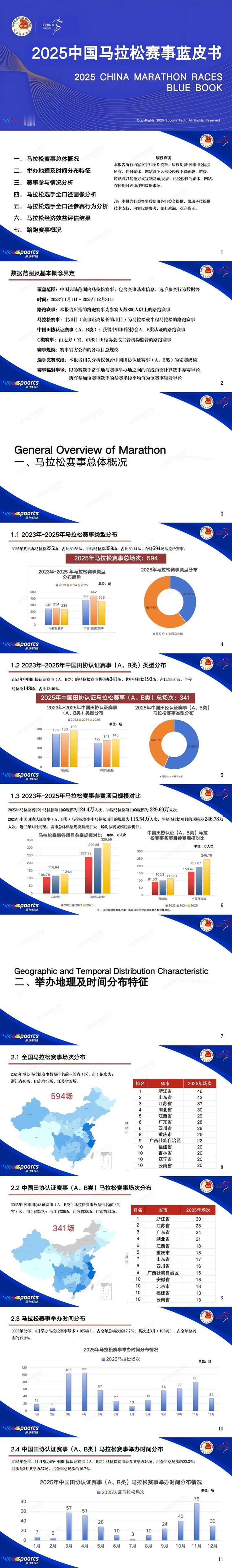 中国路跑运动从规模扩张转向质量提升
 
四月初，中国田径协会发布的《2025中国