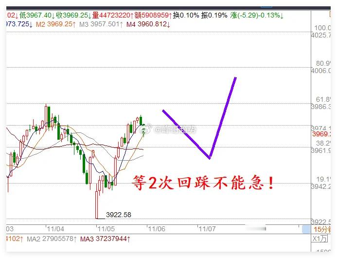 美股中概股齐涨,万亿巨头出利好,今天A股能否2连阳？一觉醒来，利好消息真不少，我