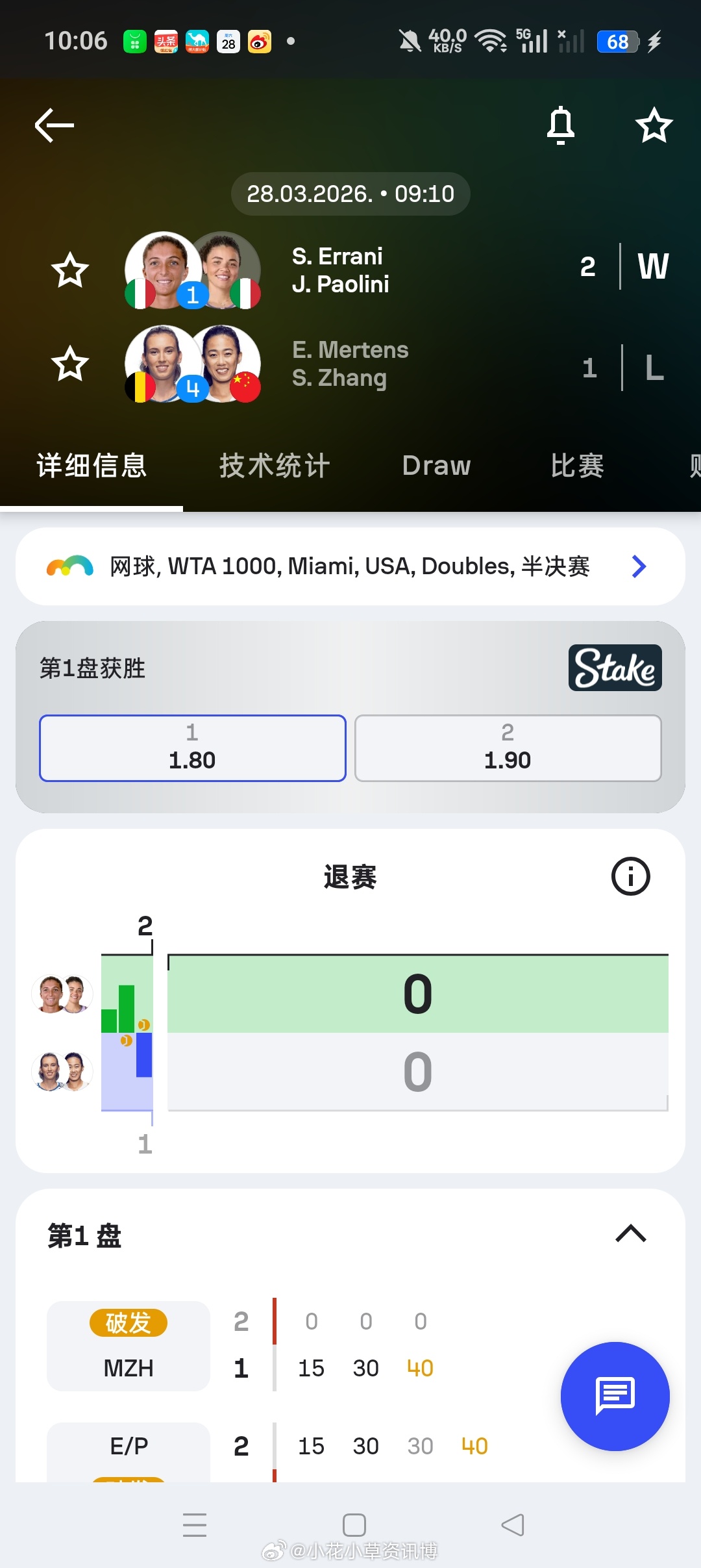 小花小草资讯 【迈阿密WTA1000】双打四分之一决赛张帅🇨🇳/梅尔滕斯🇧