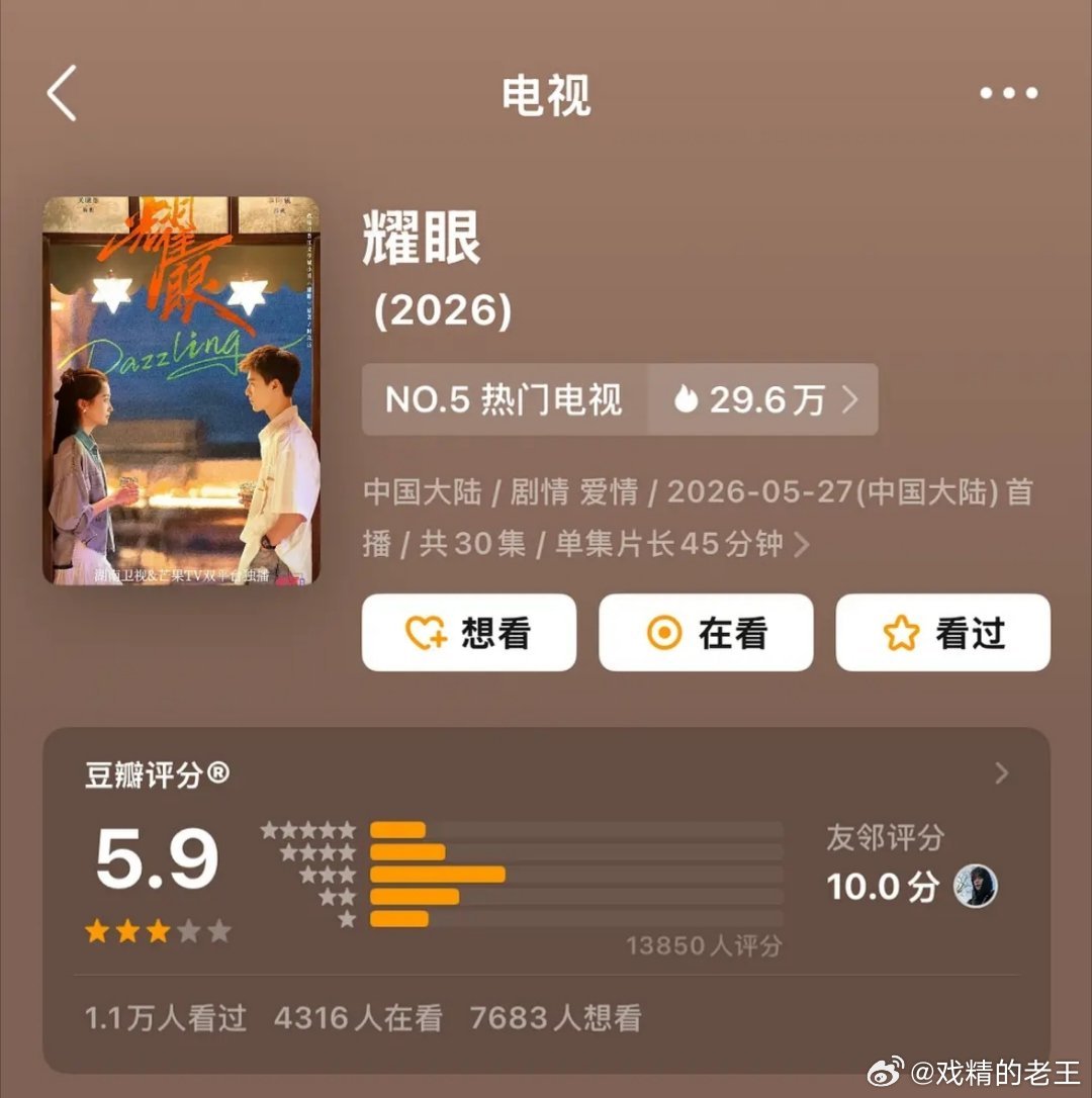 关晓彤、李昀锐的《耀眼》豆瓣开分5.9，只有1.3w人打分 一万多人打分，真不至