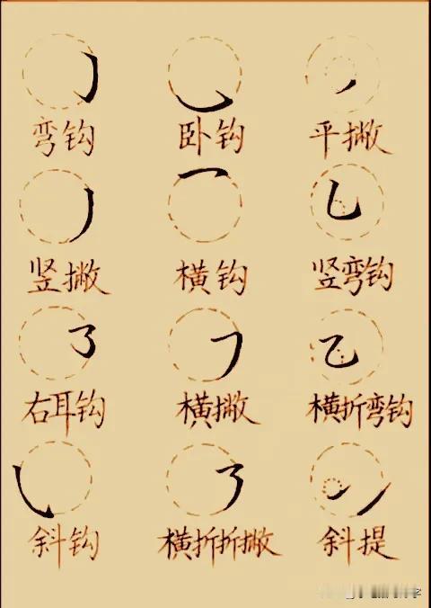 学绝招写好字:练字控笔训练，常用笔画练字技巧珍藏版#书法练习入门# #如何练字？