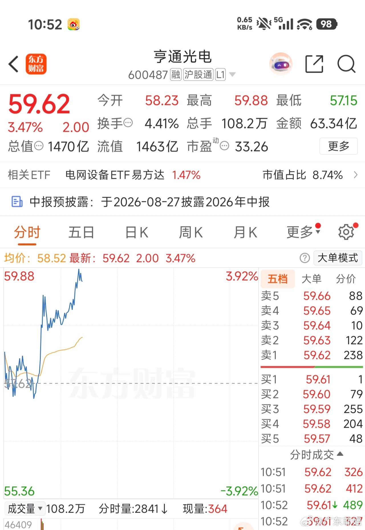 这个牛牛还可以吧！有没有上到车的兄弟姐妹们？ 