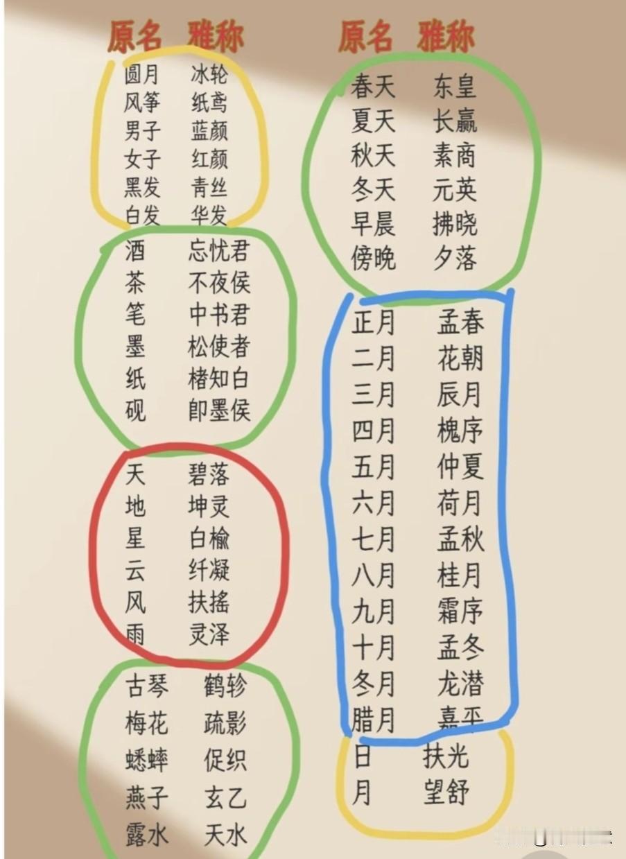 中国传统雅称对照表，带你领略古风之美！🌸📜