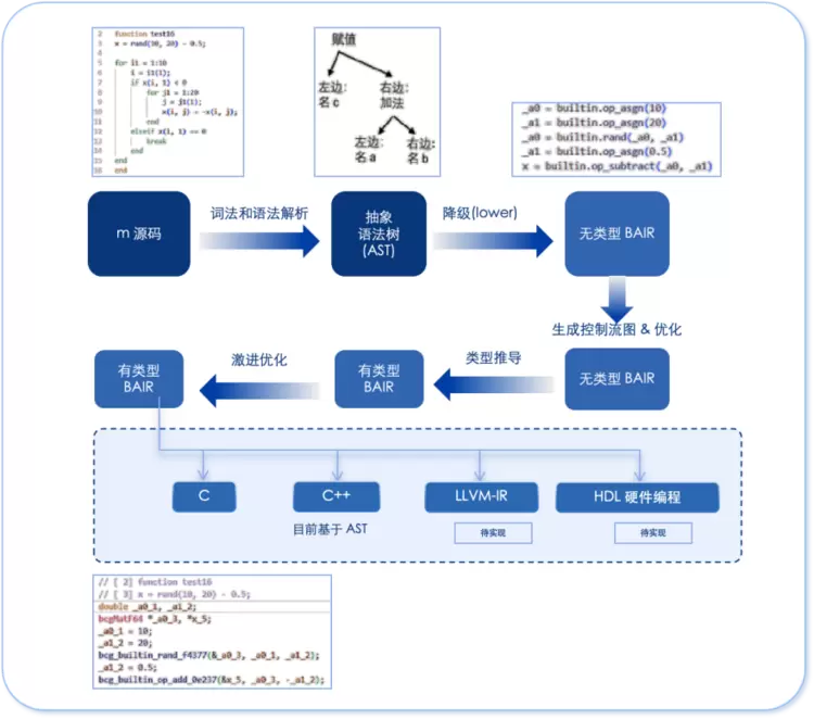 北太天元＆北太真元2025正式上线：核心升级赋能科学计算与系统仿真新范式