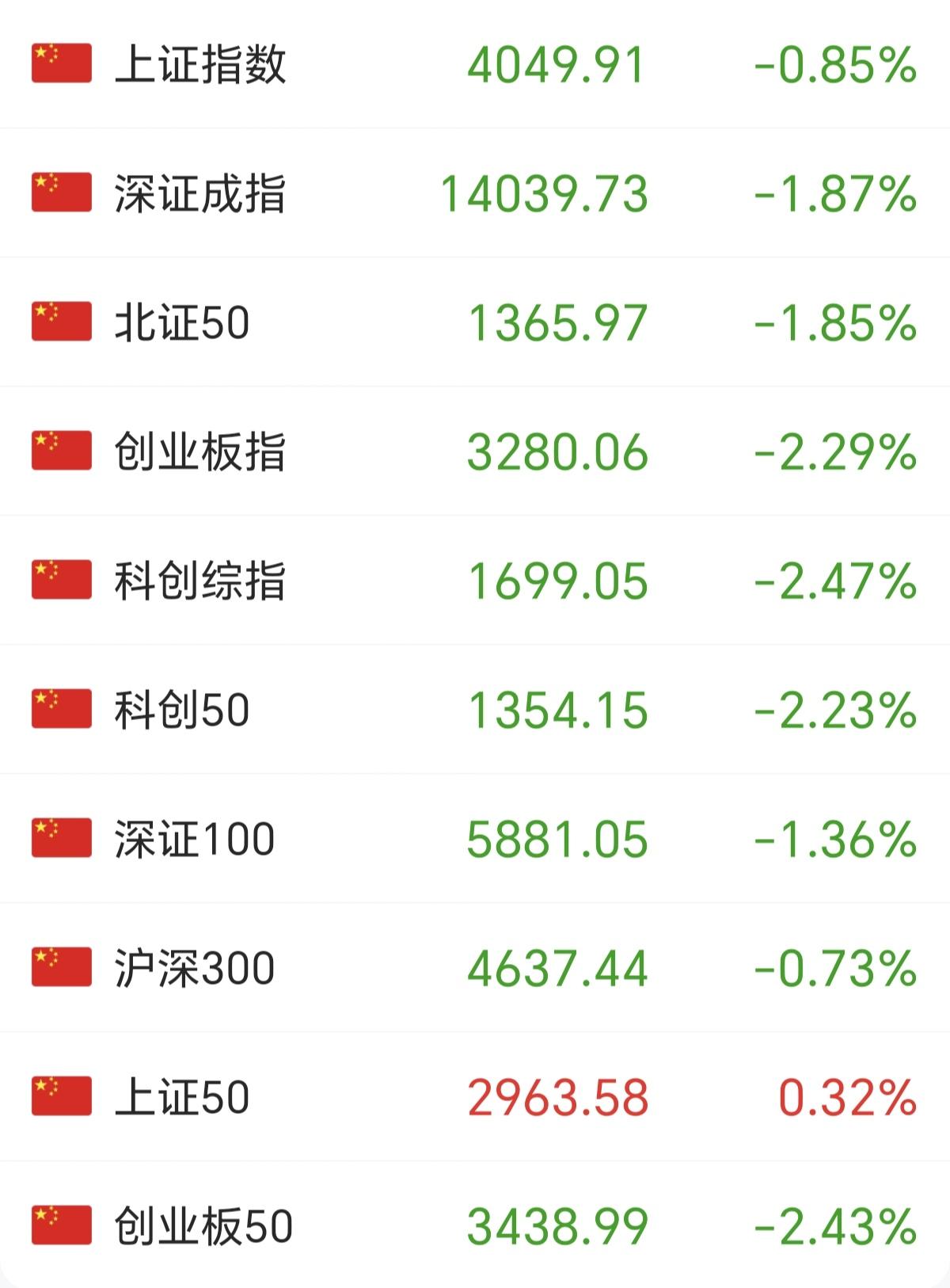 A股已经被这帮主力机构和量化机构玩坏了，早盘通过银行，保险，券商来拉高诱多，结果