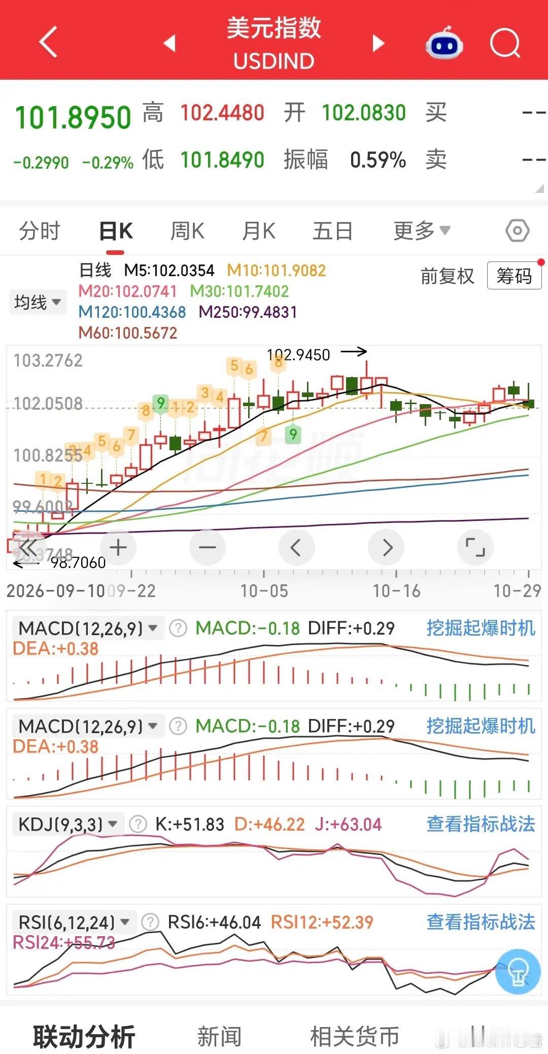 隔夜美股全线回调，现货黄金跌超1%、白银大跌逾3%。热门中概股分化明显，纳斯金龙