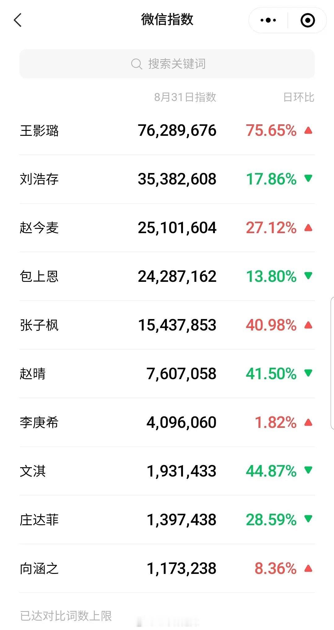 00花微指 ​​​