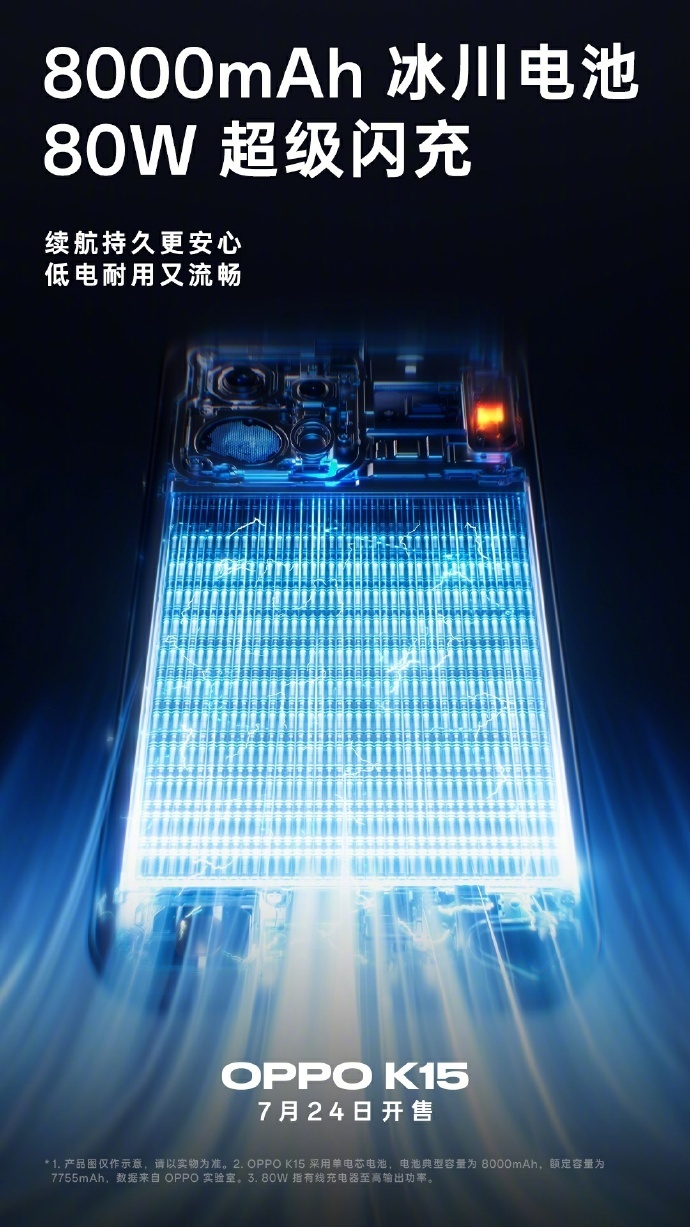 OPPO K15搭载的电池也不小，8000mAh冰川电池 