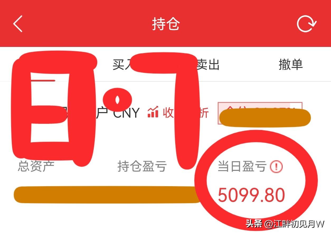 8·7收盘简评
全天低开高走，三大股指全线飘红，涨幅均超1%。
沪指涨1.02%