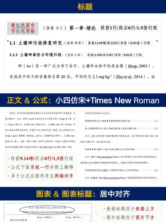 毕业论文｜保姆级格式分享1