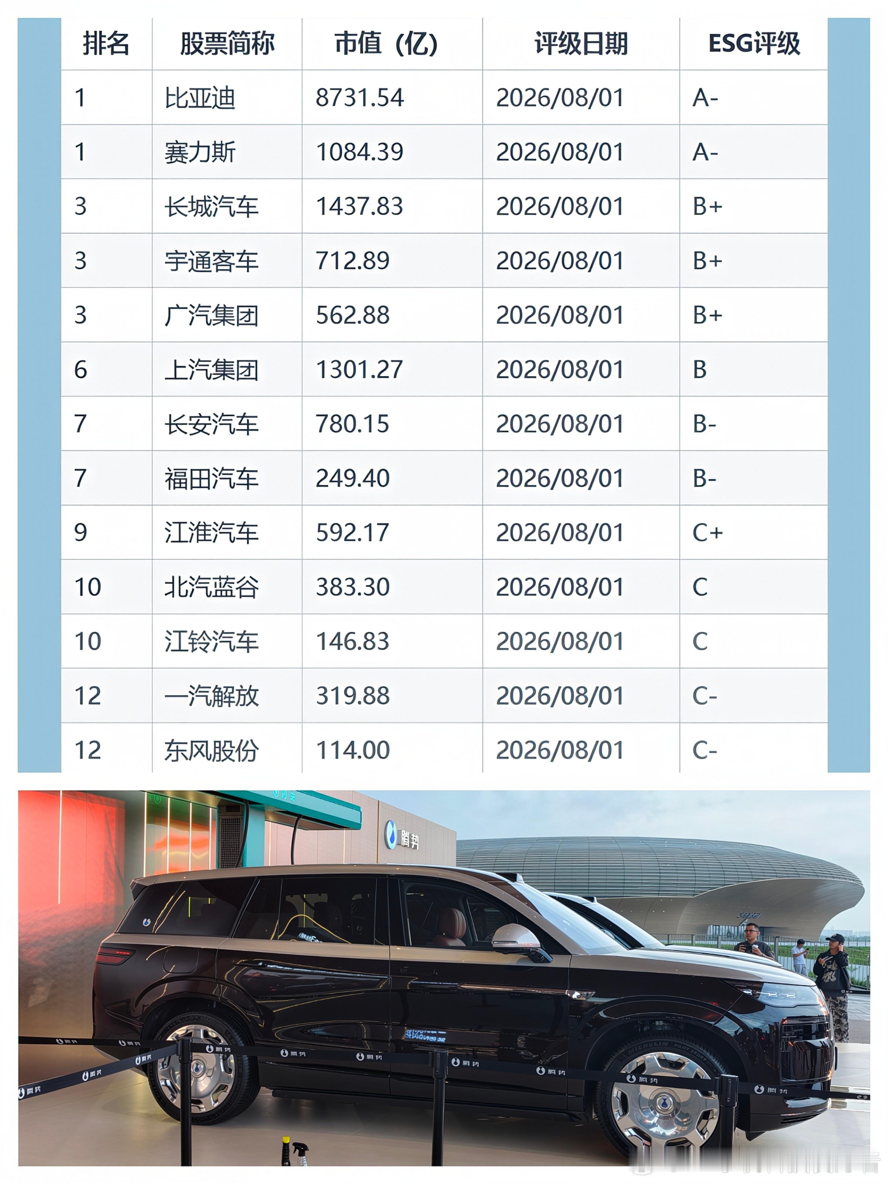 全球化的公司应该是什么样子？我想这应该就是答案了。最近，伦交所富时罗素最新ESG