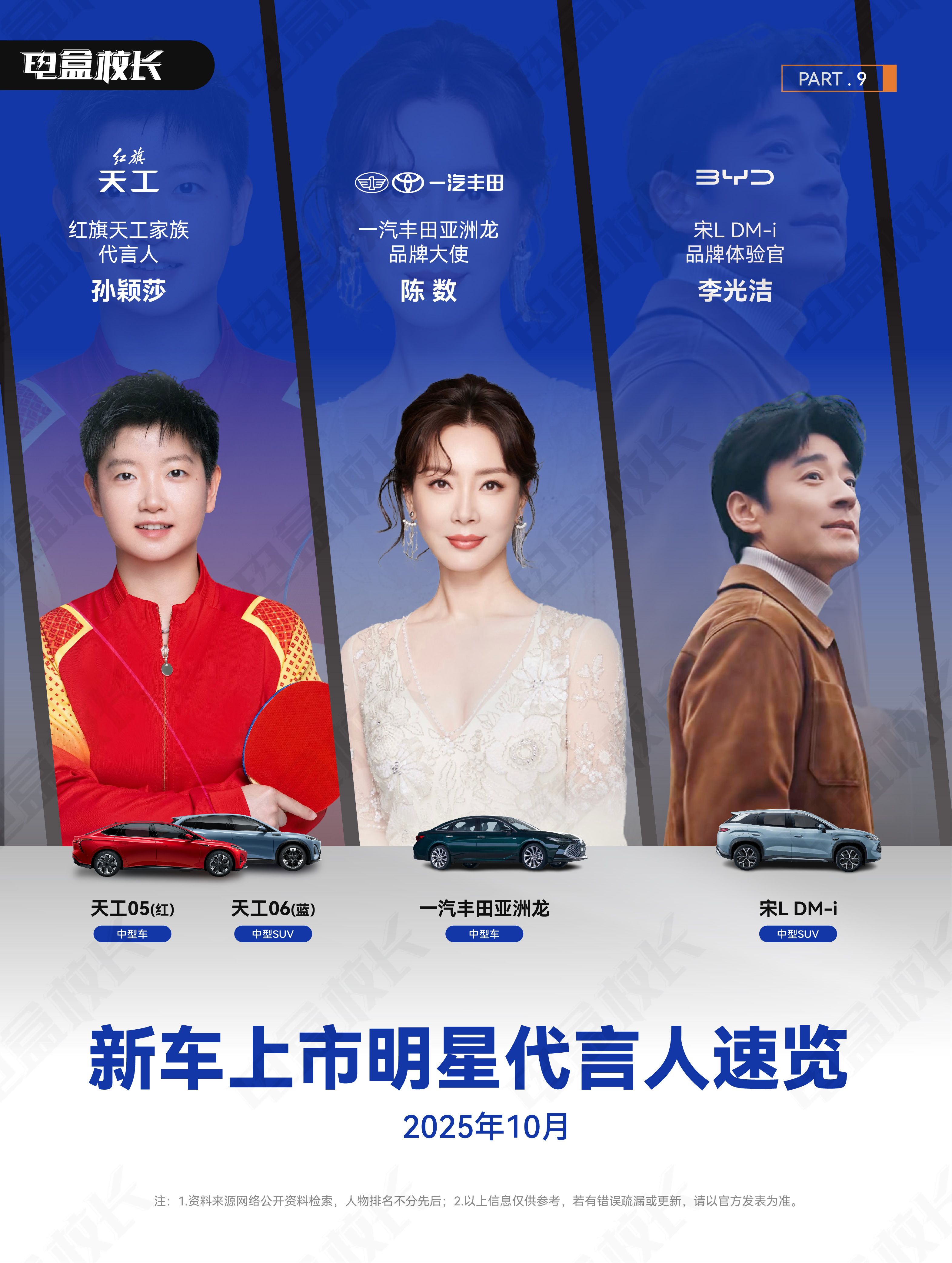 最近车企找明星有点多整理了下……你觉得哪个品牌的代言人选的最契合？ 