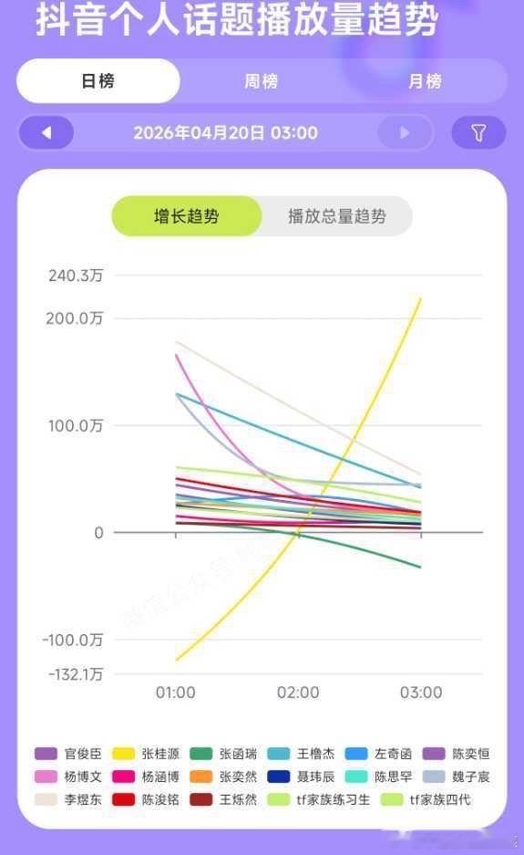 tg深夜啥情况？ 