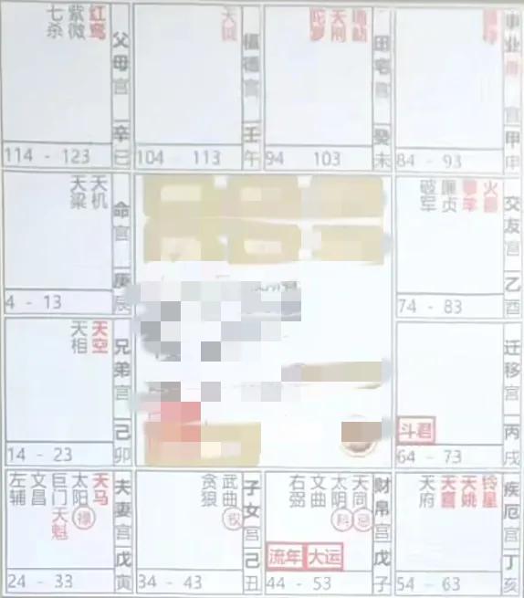 流年命盘飞星四化案例解析：
流年事业宫，宫干庚阳武阴同
禄入流年福德宫，冲财，有