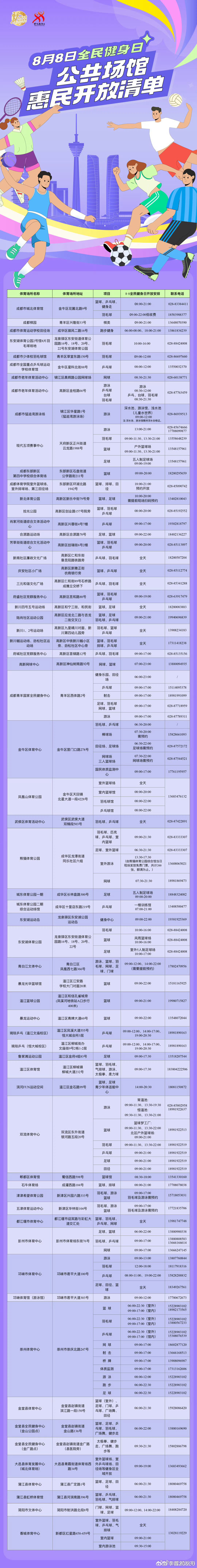 【成都明日大批场馆免费开放】8月8日将迎来全国第18个全民健身日，成都市大批市属