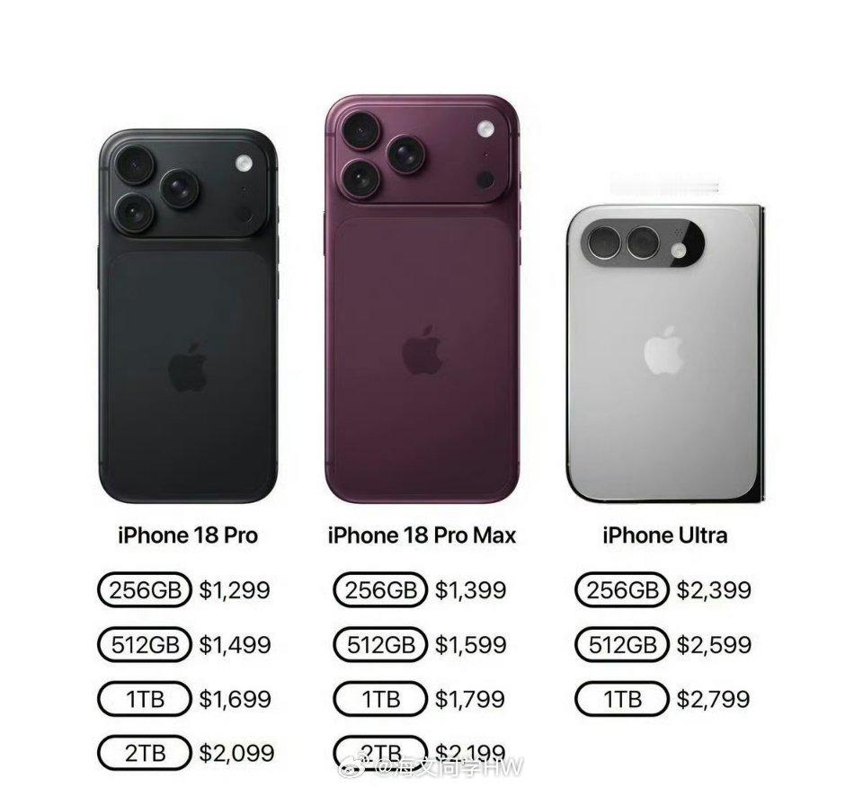 iPhone18系列发布节奏确认按照目前爆料，今年 9 月最多可能有 8 款新品