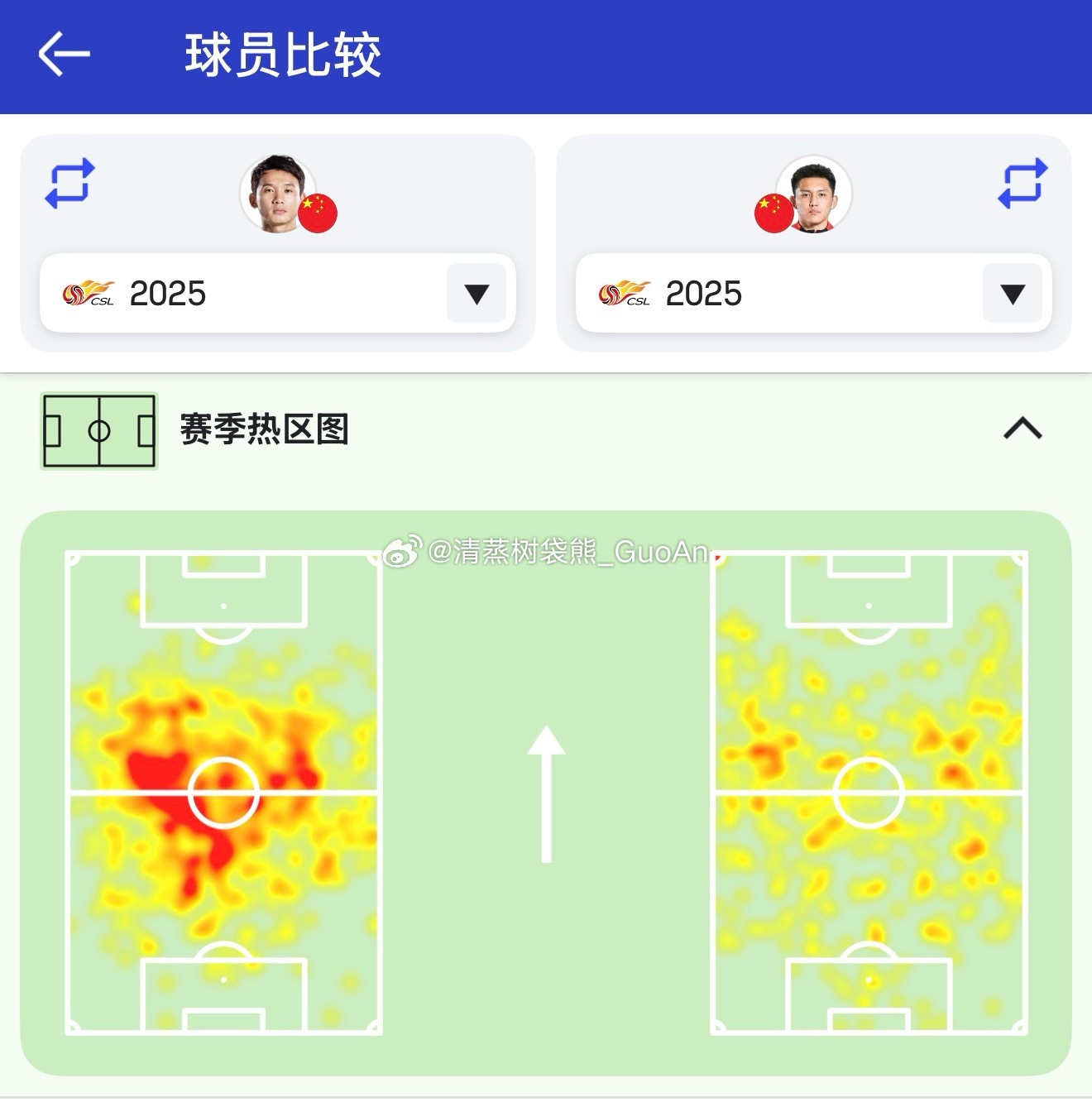 📊2025赛季的池忠国vs王禹▫️2025赛季中超，池忠国出场10次，共计53
