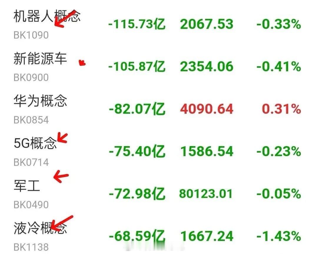 8.21 午间看盘：市场风云变幻，多空博弈进行时昨日市场呈现出暴力洗盘后“空中加